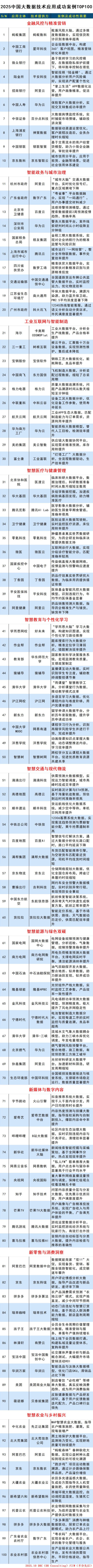 images/2025/11/03/113221435.jpg 大數(shù)據(jù)(1).jpg