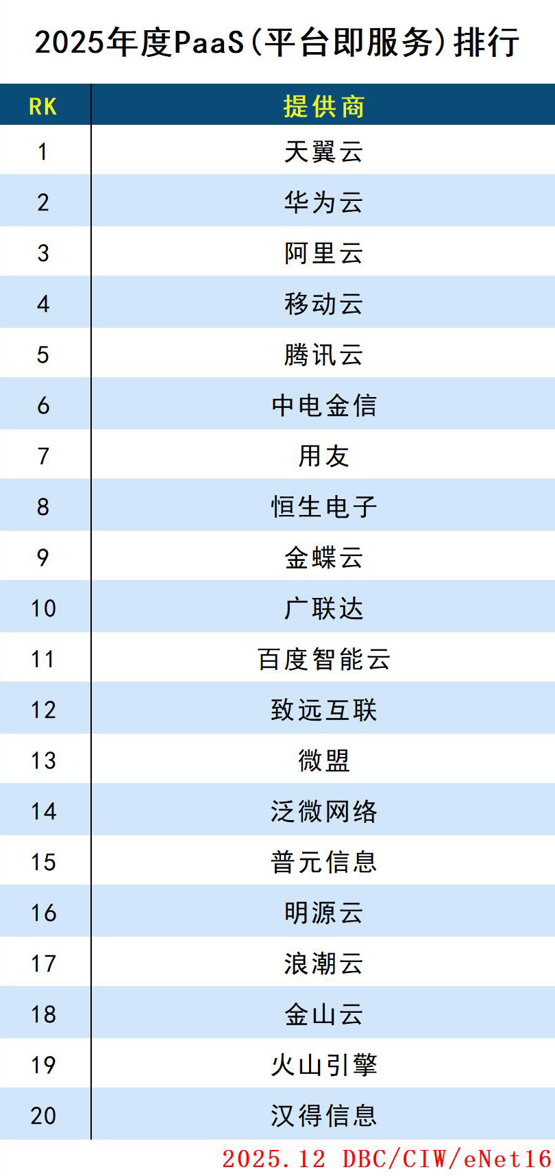 images/2025/12/31/153940926.jpg PaaS.jpg